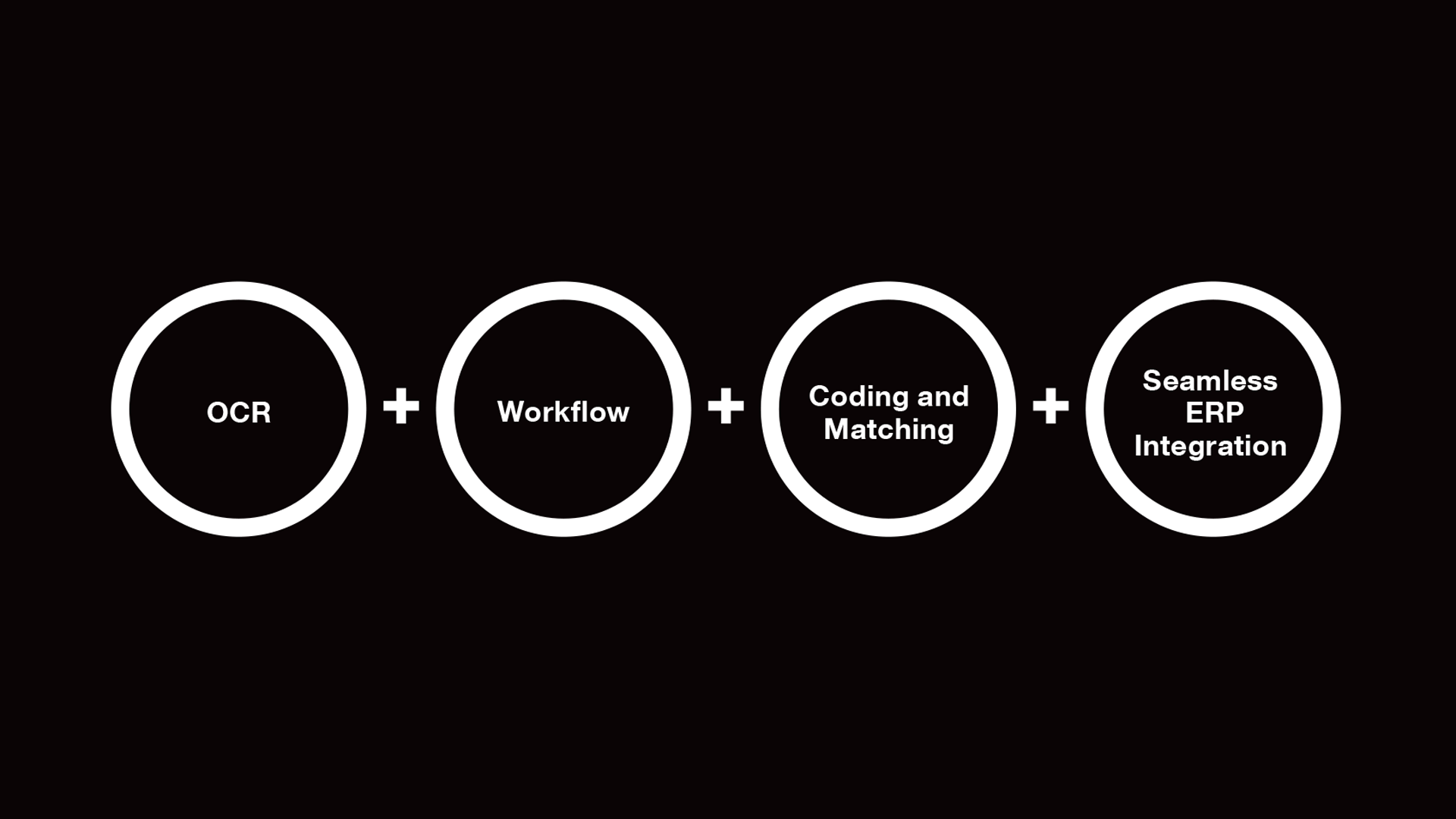 ap-automation-process