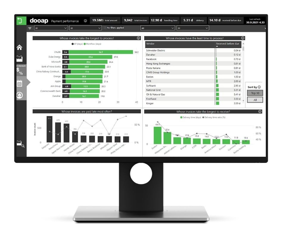 Dooap UI Payment Performance