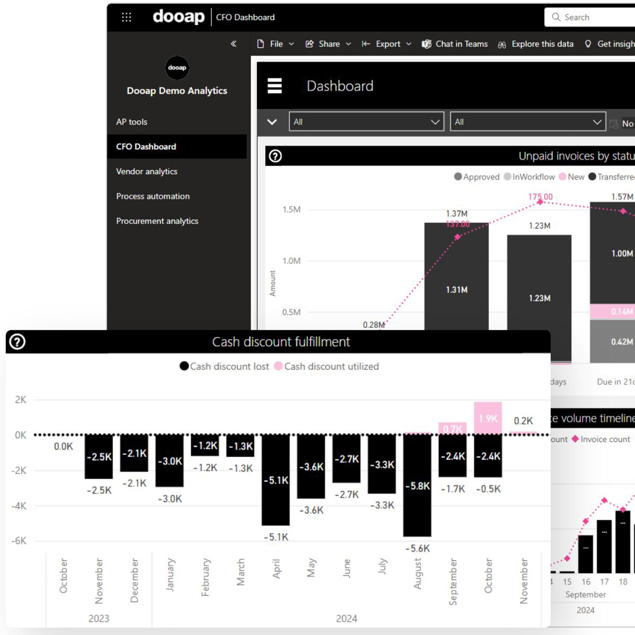 Dooap Webapp CFO dashboard