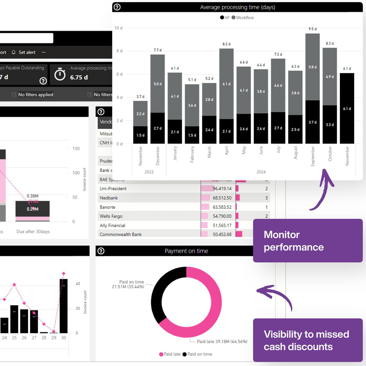 Dooap Webapp CFO dashboard
