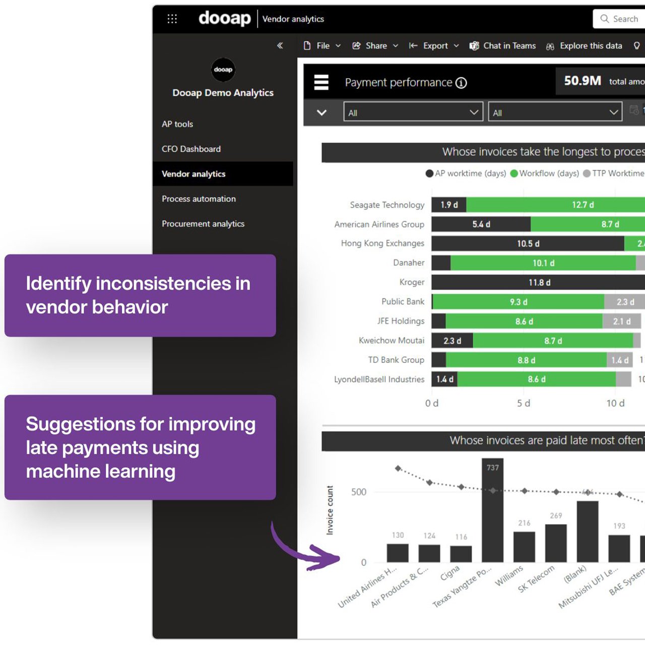 Dooap Webapp analytics