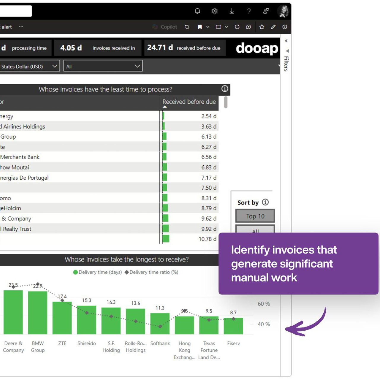 Dooap Webapp analytics